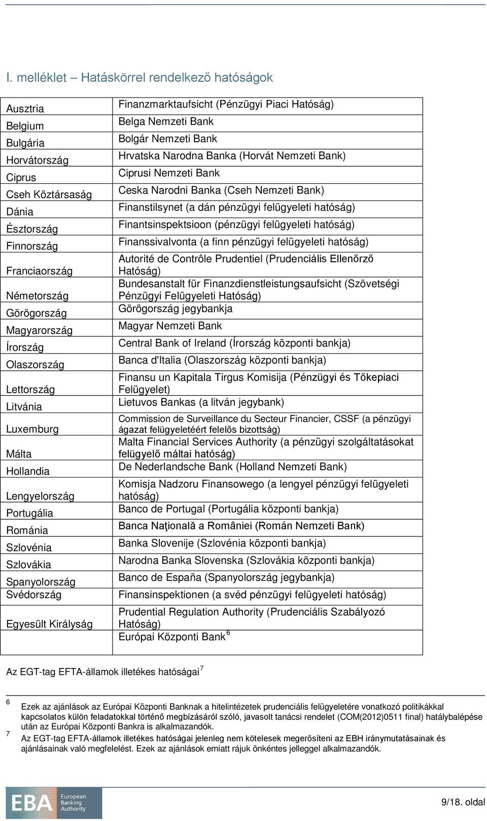 Belga Nemzeti Bank Bolgár Nemzeti Bank Hrvatska Narodna Banka (Horvát Nemzeti Bank) Ciprusi Nemzeti Bank Ceska Narodni Banka (Cseh Nemzeti Bank) Finanstilsynet (a dán pénzügyi felügyeleti hatóság)