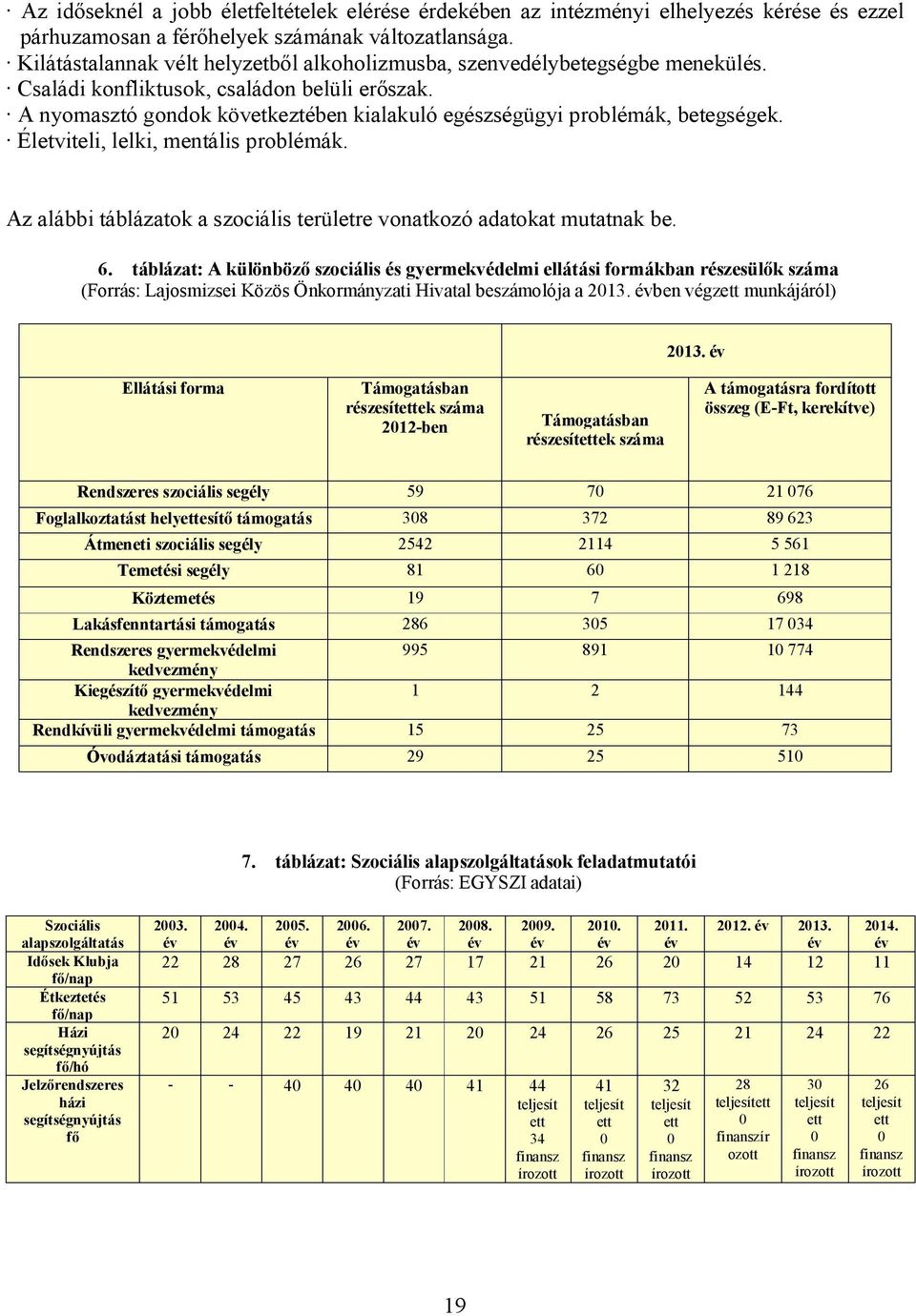 A nyomasztó gondok következtében kialakuló egészségügyi problémák, betegségek. Életviteli, lelki, mentális problémák. Az alábbi táblázatok a szociális területre vonatkozó adatokat mutatnak be. 6.