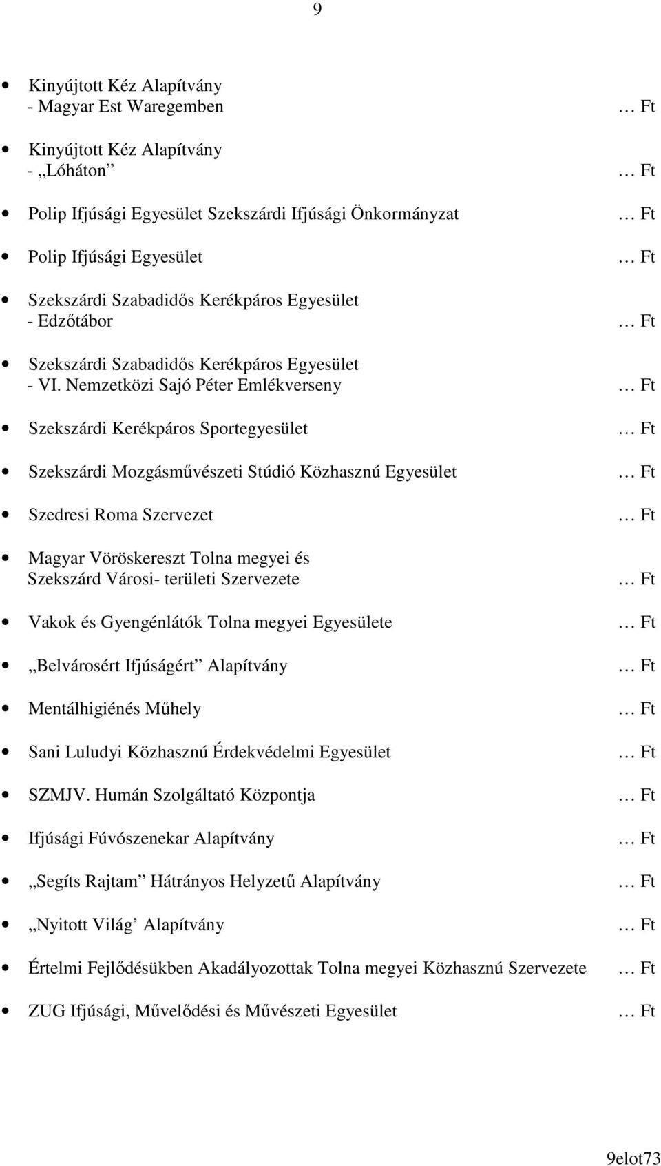 Nemzetközi Sajó Péter Emlékverseny Szekszárdi Kerékpáros Sportegyesület Szekszárdi Mozgásmővészeti Stúdió Közhasznú Szedresi Roma Szervezet Magyar Vöröskereszt Tolna megyei és Szekszárd