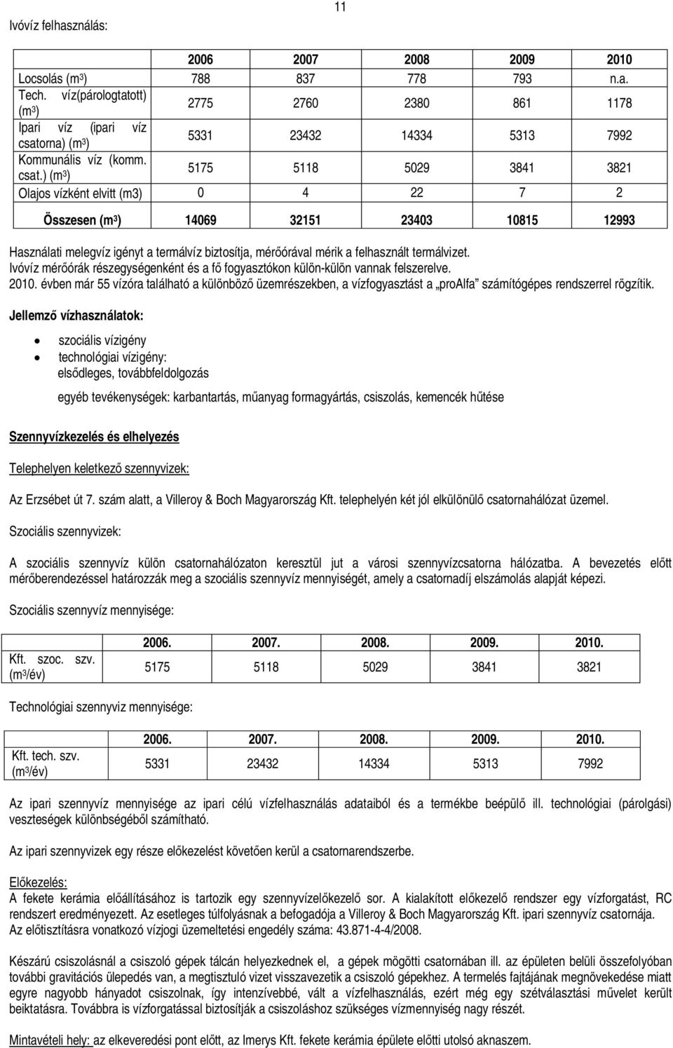 rna) (m 3 ) 5331 23432 14334 5313 7992 Kommunális víz (komm. csat.