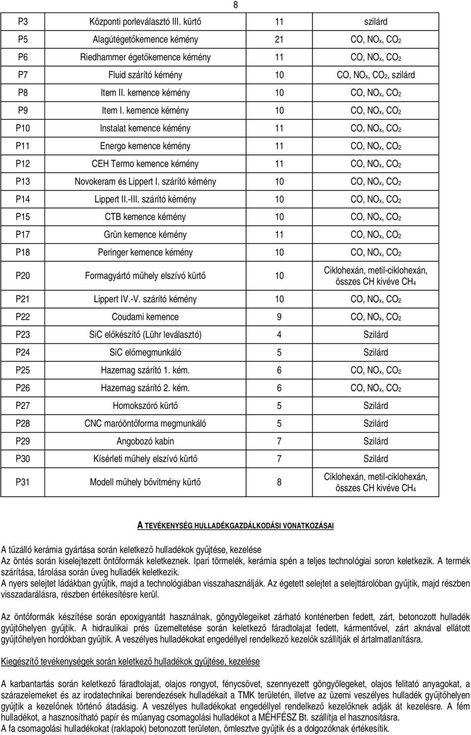 kemence kémény 10 CO, NOx, CO2 P9 Item I.