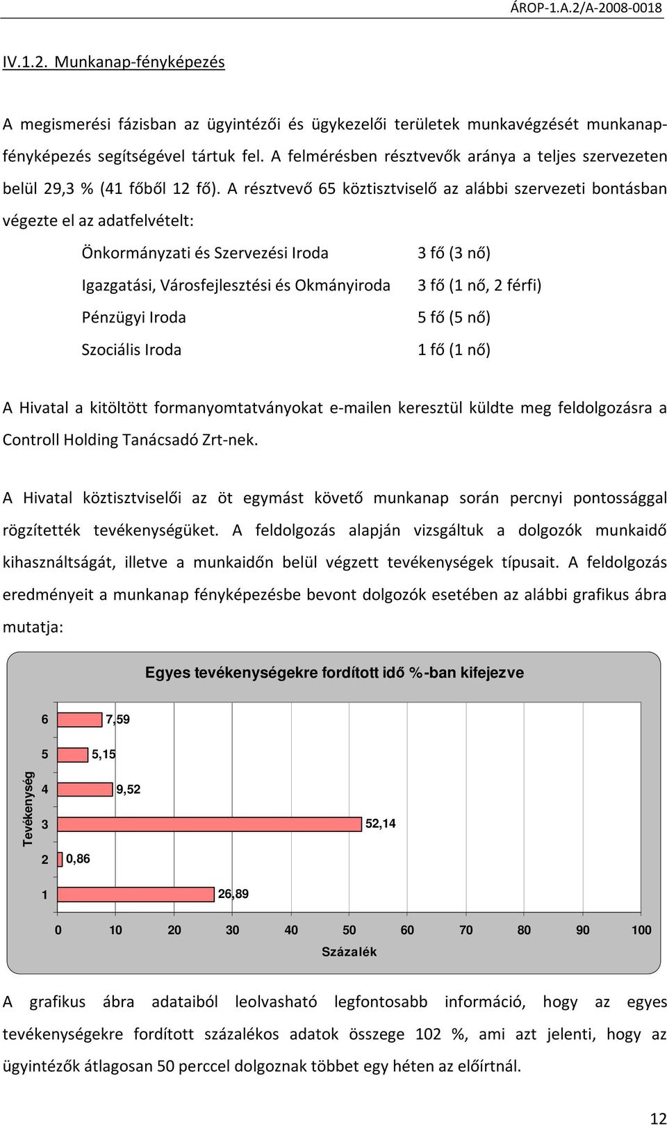 A résztvevő 65 köztisztviselő az alábbi szervezeti bontásban végezte el az adatfelvételt: Önkormányzati és Szervezési Iroda 3 fő (3 nő) Igazgatási, Városfejlesztési és Okmányiroda 3 fő (1 nő, 2