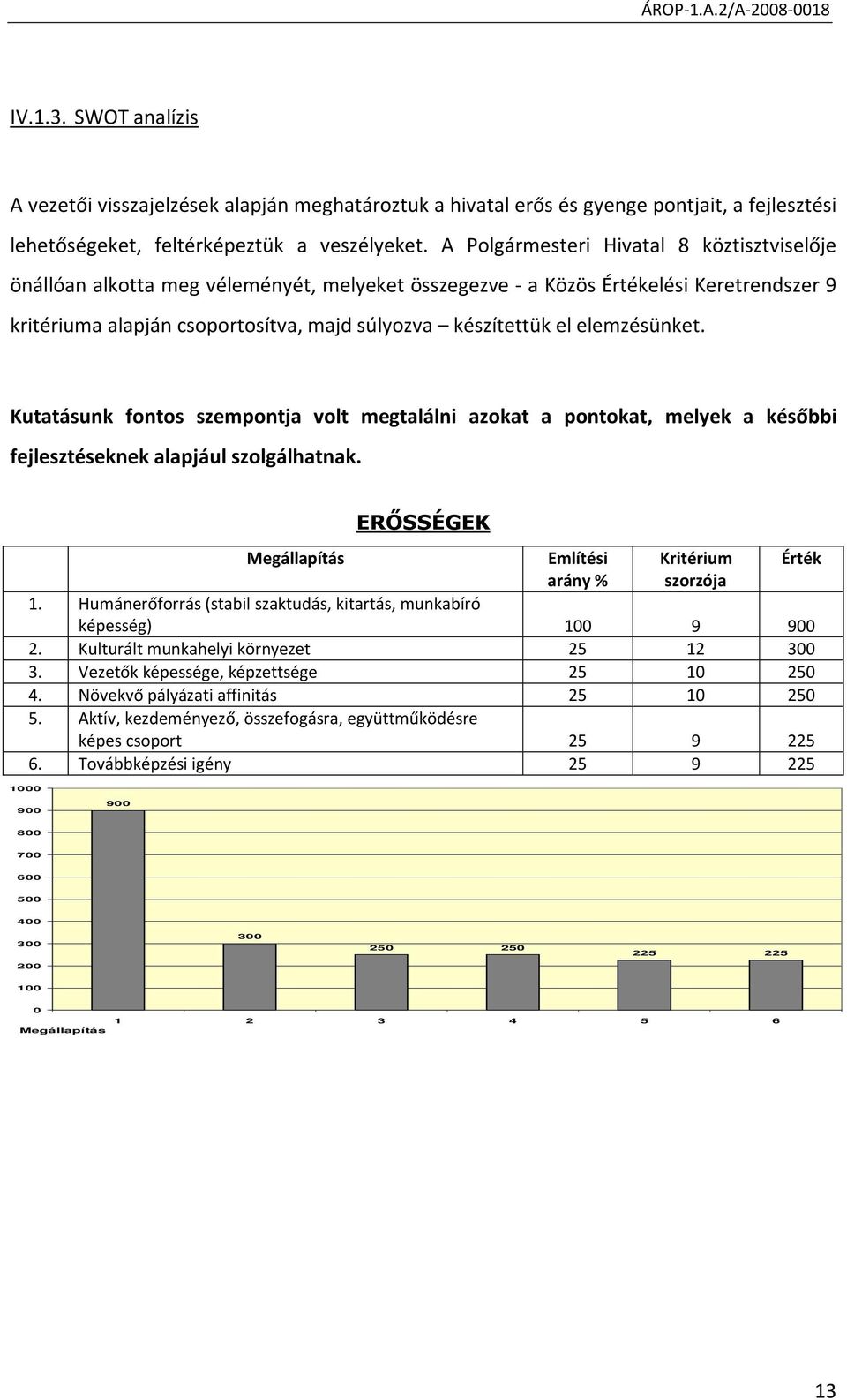 elemzésünket. Kutatásunk fontos szempontja volt megtalálni azokat a pontokat, melyek a későbbi fejlesztéseknek alapjául szolgálhatnak. Megállapítás ERŐSSÉGEK Említési arány % Kritérium szorzója 1.