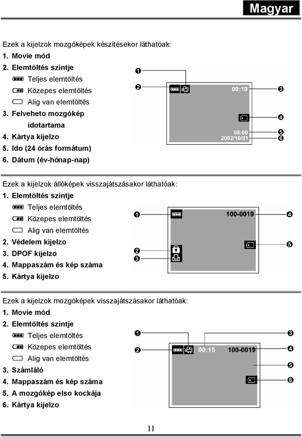 Elemtöltés szintje Teljes elemtöltés Közepes elemtöltés Alig van elemtöltés 2. Védelem kijelzo 3. DPOF kijelzo 4. Mappaszám és kép száma 5.