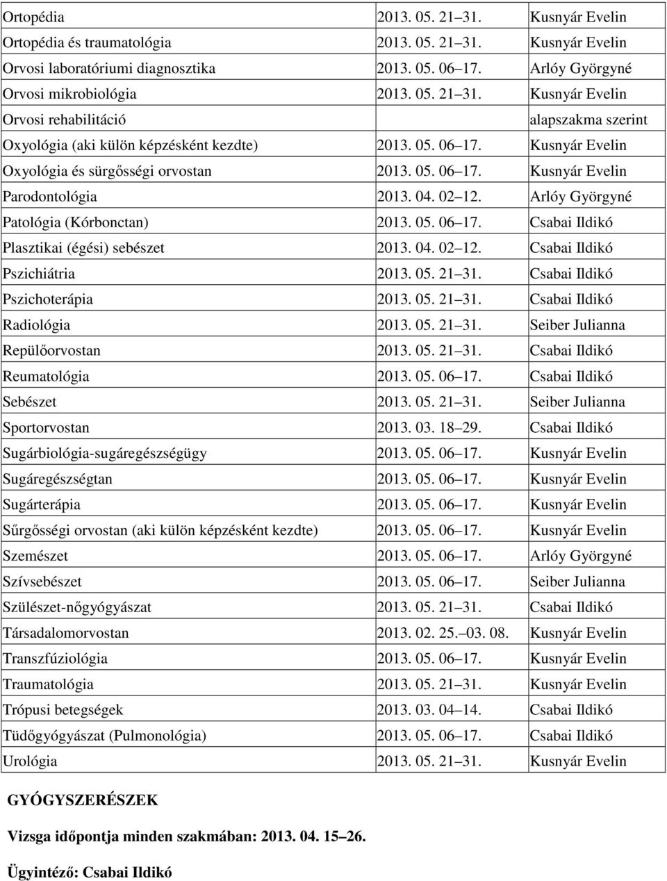 04. 02 12. Csabai Ildikó Pszichiátria 2013. 05. 21 31. Csabai Ildikó Pszichoterápia 2013. 05. 21 31. Csabai Ildikó Radiológia 2013. 05. 21 31. Seiber Julianna Repülıorvostan 2013. 05. 21 31. Csabai Ildikó Reumatológia 2013.