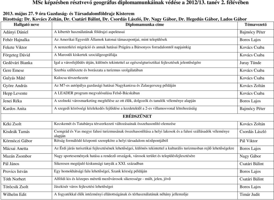 Hegedűs Gábor, Lados Gábor Hallgató neve Diplomamunka címe Témavezető Adányi Dániel A kibertér használatának földrajzi aspektusai Bajmócy Péter Fehér Hajnalka Az Amerikai Egyesült Államok katonai