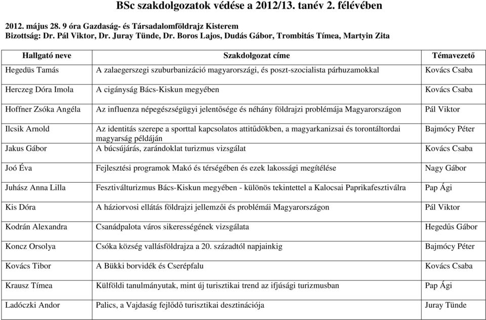 Bács-Kiskun megyében Kovács Csaba Hoffner Zsóka Angéla Az influenza népegészségügyi jelentősége és néhány földrajzi problémája Magyarországon Pál Viktor Ilcsik Arnold Az identitás szerepe a sporttal