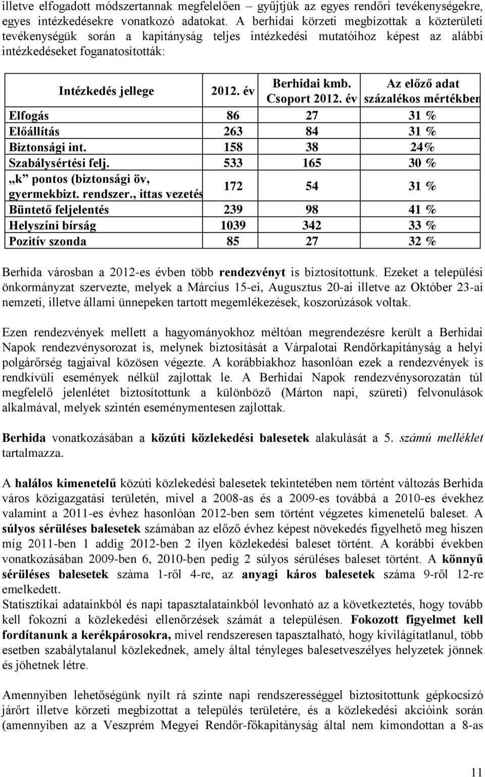 Az előző adat Csoport 2012. év százalékos mértékben Elfogás 86 27 31 % Előállítás 263 84 31 % Biztonsági int. 158 38 24% Szabálysértési felj. 533 165 30 % k pontos (biztonsági öv, gyermekbizt.