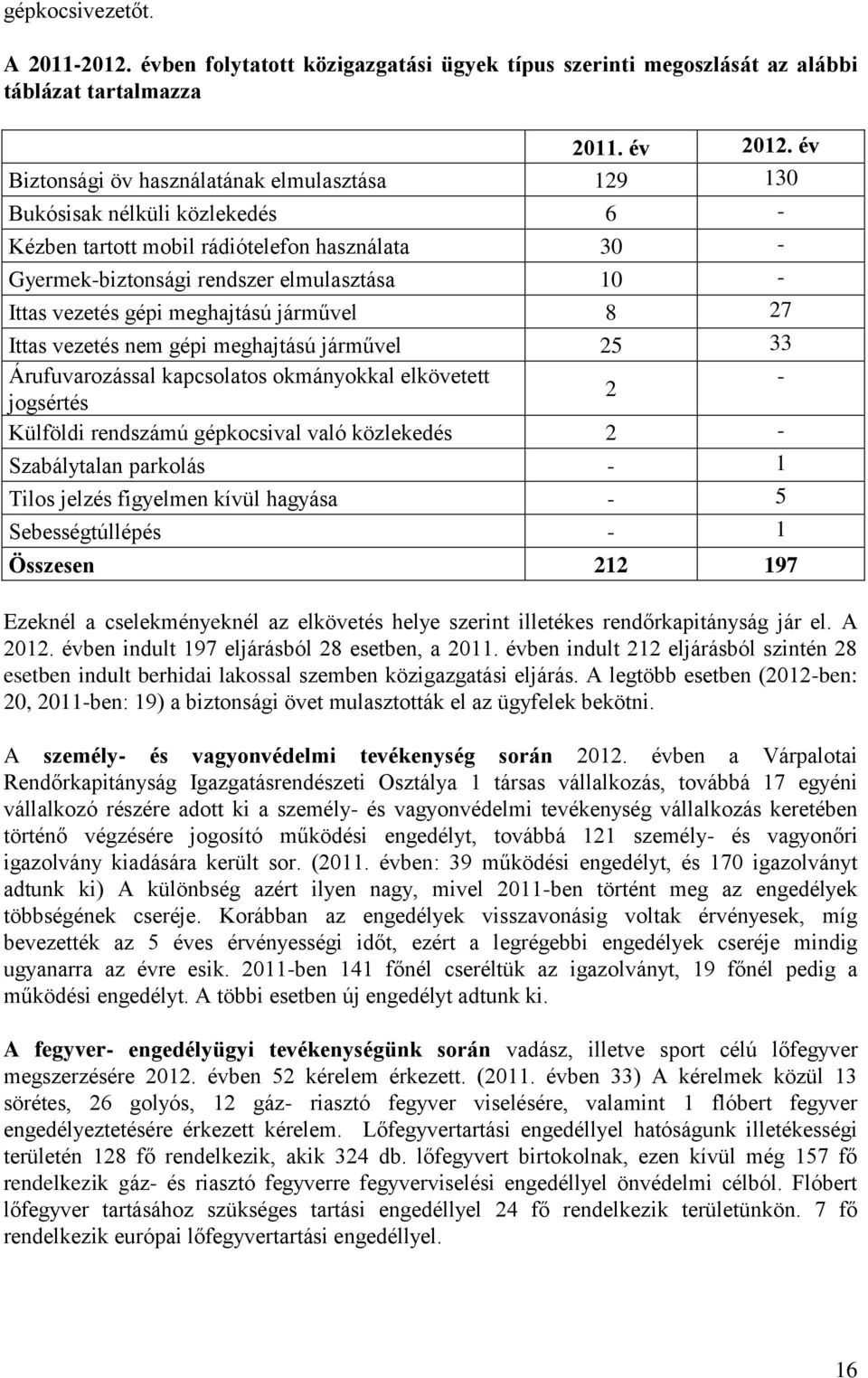 meghajtású járművel 8 27 Ittas vezetés nem gépi meghajtású járművel 25 33 Árufuvarozással kapcsolatos okmányokkal elkövetett - 2 jogsértés Külföldi rendszámú gépkocsival való közlekedés 2 -