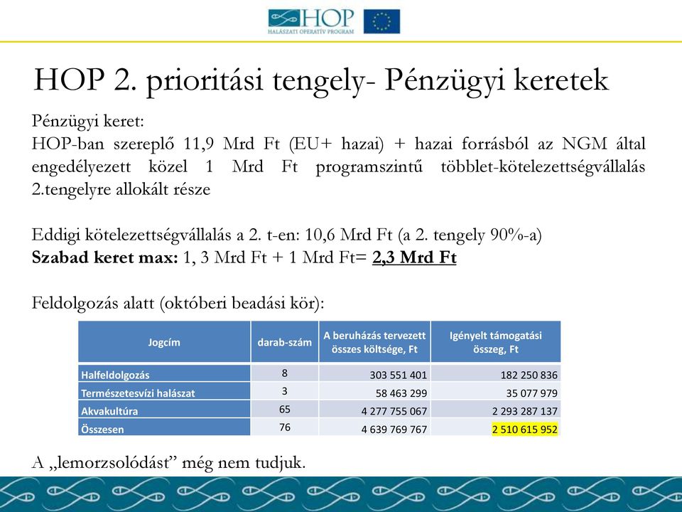 többlet-kötelezettségvállalás 2.tengelyre allokált része Eddigi kötelezettségvállalás a 2. t-en: 10,6 Mrd Ft (a 2.