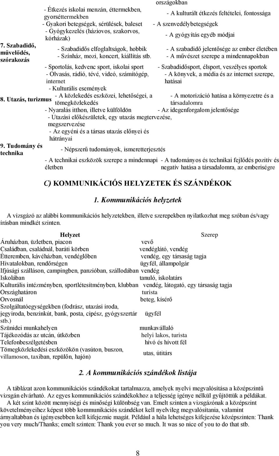 - A szabadidő jelentősége az ember életében - A művészet szerepe a mindennapokban - Sportolás, kedvenc sport, iskolai sport - Szabadidősport, élsport, veszélyes sportok - Olvasás, rádió, tévé, videó,