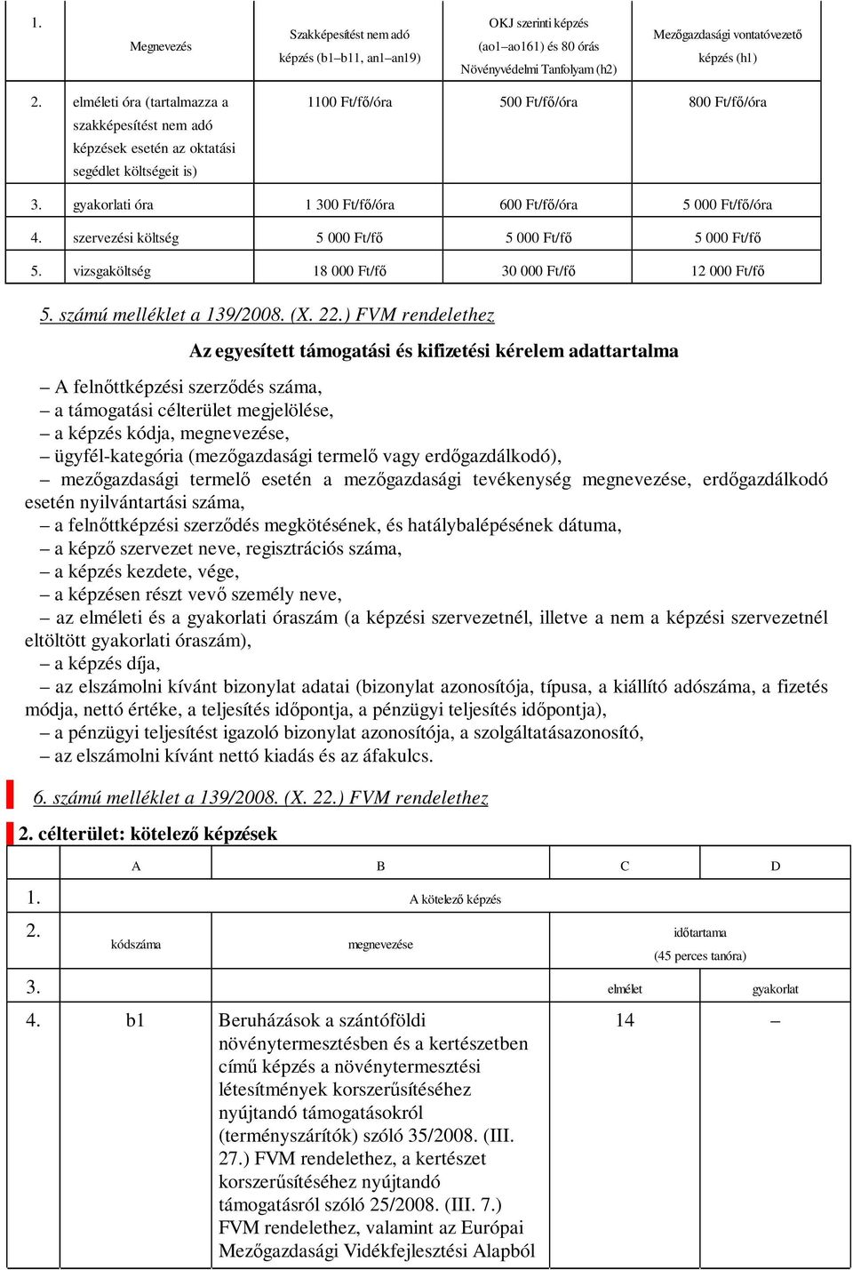 gyakorlati óra 1 300 Ft/fő/óra 600 Ft/fő/óra 5 000 Ft/fő/óra 4. szervezési költség 5 000 Ft/fő 5 000 Ft/fő 5 000 Ft/fő 5. vizsgaköltség 18 000 Ft/fő 30 000 Ft/fő 12 000 Ft/fő 5.