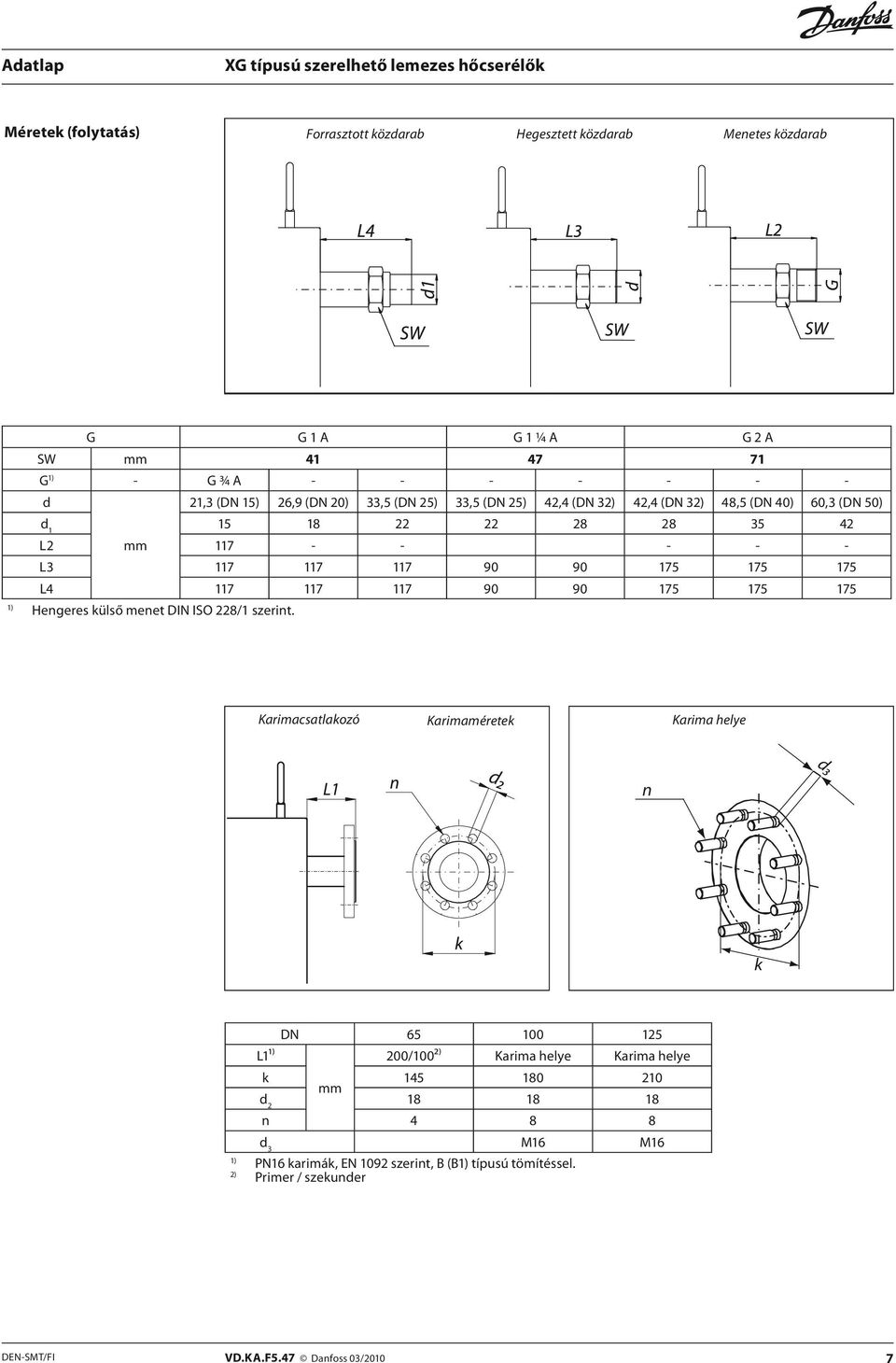 175 175 175 1) Hengeres külső menet DIN ISO 228/1 szerint.