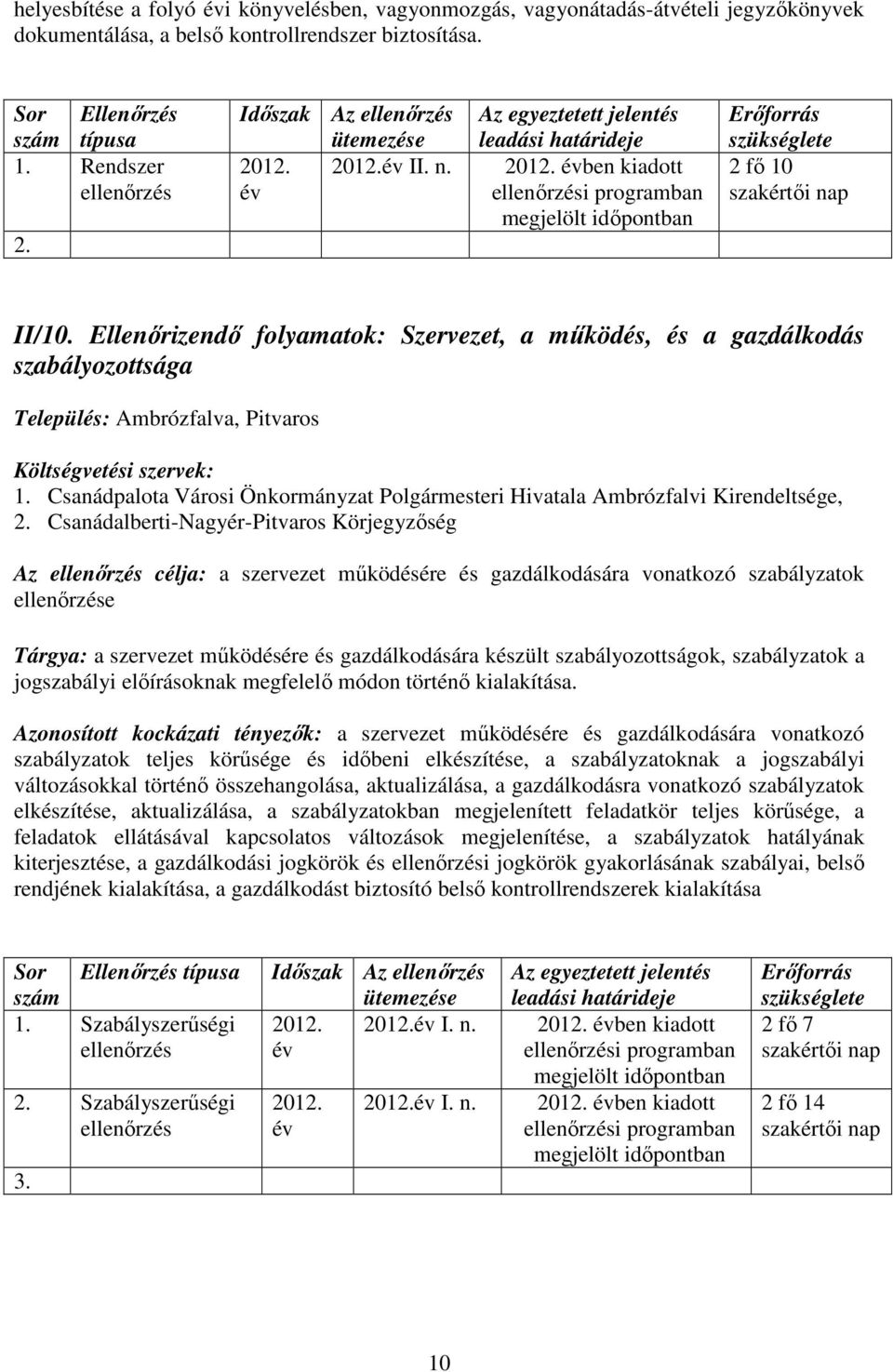 Csanádpalota Városi Önkormányzat Polgármesteri Hivatala Ambrózfalvi Kirendeltsége, 2.