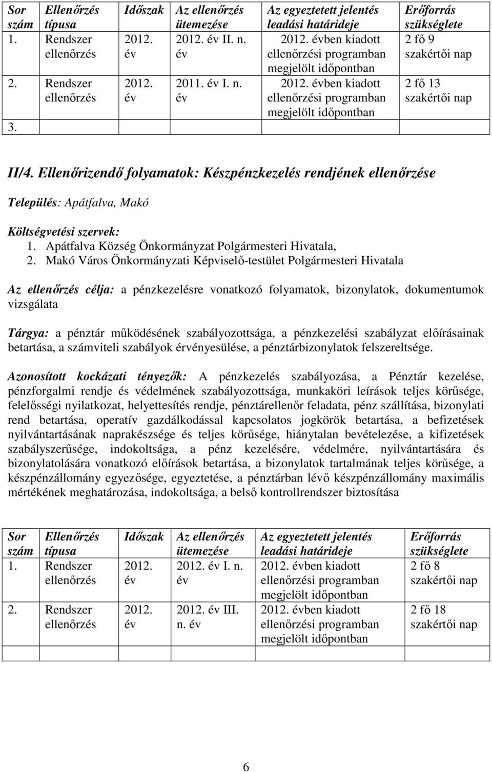 Makó Város Önkormányzati Képviselı-testület Polgármesteri Hivatala Az célja: a pénzkezelésre vonatkozó folyamatok, bizonylatok, dokumentumok vizsgálata Tárgya: a pénztár mőködésének szabályozottsága,