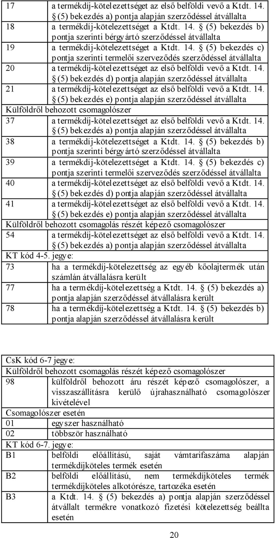 (5) bekezdés d) pontja alapján szerződéssel átvállalta 21 a termékdíj-kötelezettséget az első belföldi vevő a Ktdt. 14.