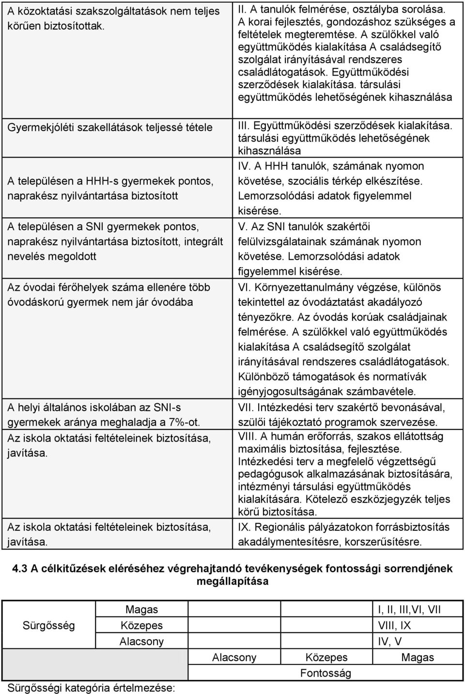 integrált nevelés megoldott Az óvodai férőhelyek száma ellenére több óvodáskorú gyermek nem jár óvodába A helyi általános iskolában az SNI-s gyermekek aránya meghaladja a 7%-ot.