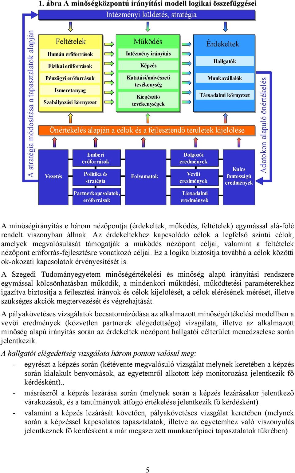 Önértékelés alapján a célok és a fejlesztendő területek kijelölése Emberi Dolgozói erőforrások eredmények Kulcs Vezetés Politika és Folyamatok Vevői fo ntosságú stratégia eredmények er edmények