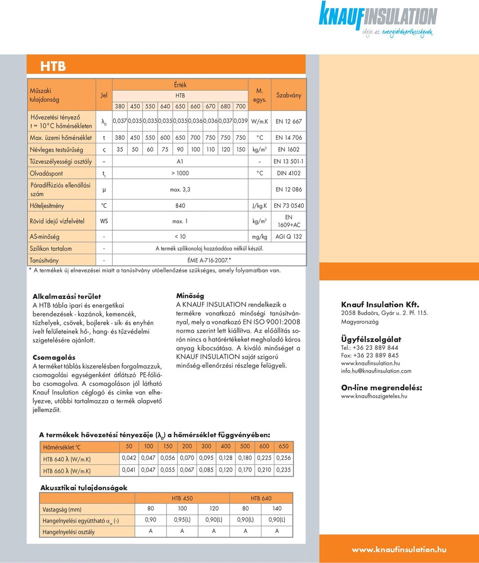 DIN 4102 Páradiffúziós ellenállási szám µ max. 3,3 EN 12 086 Hőteljesítmény C 840 J/kg.K EN 73 0540 EN Rövid idejű vízfelvétel WS max.