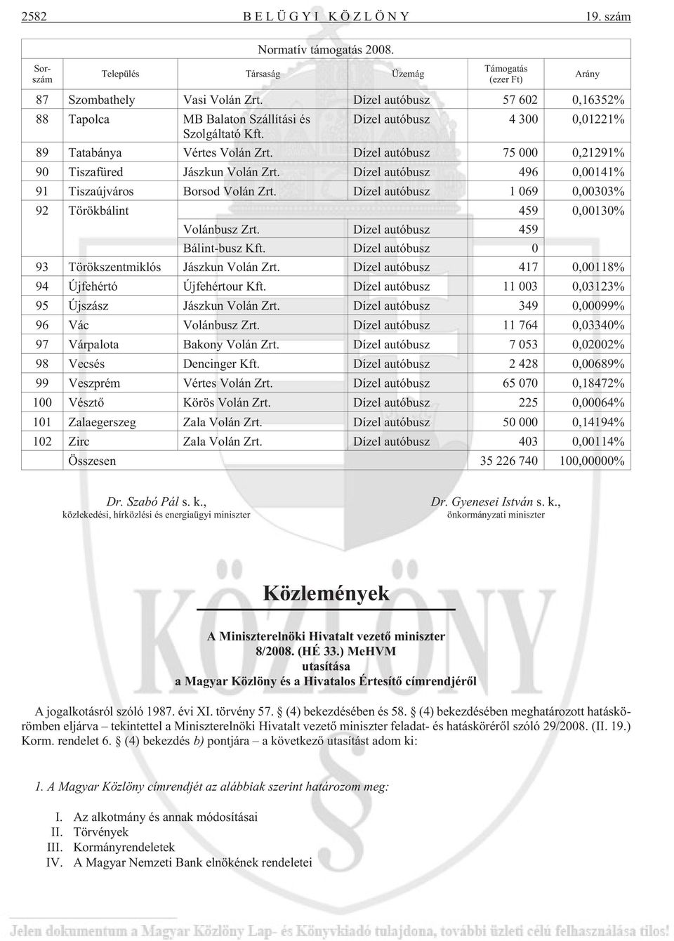 Dízel autóbusz 75 000 0,21291% 90 Tiszafüred Jászkun Volán Zrt. Dízel autóbusz 496 0,00141% 91 Tiszaújváros Borsod Volán Zrt. Dízel autóbusz 1 069 0,00303% 92 Törökbálint 459 0,00130% Volánbusz Zrt.