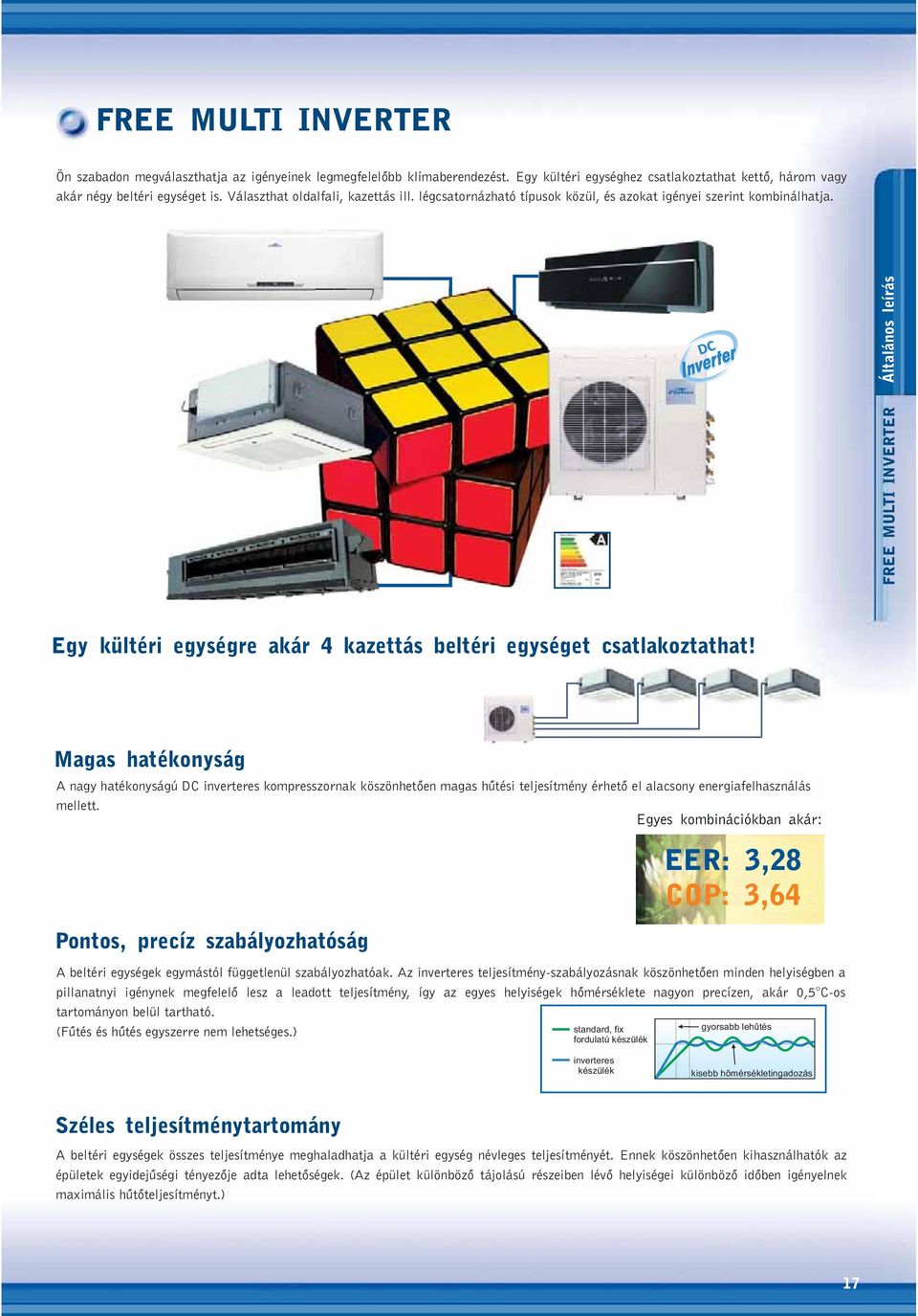 FREE MULTI INVERTER Általános leírás Egy kültéri egységre akár 4 kazettás beltéri egységet csatlakoztathat!