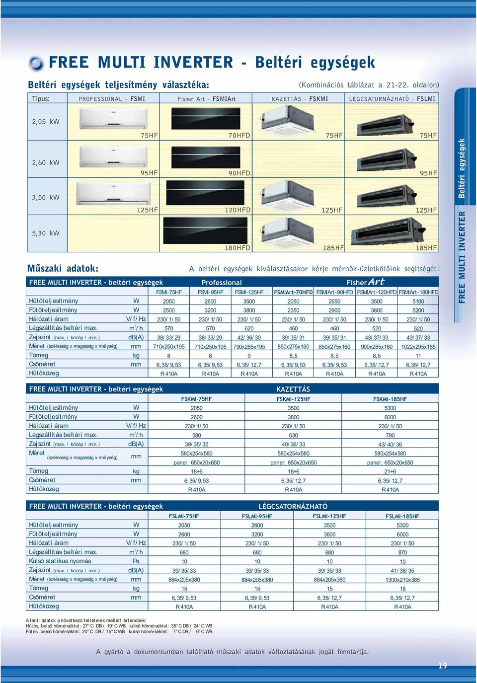 Fûtõteljesítény Hálózati ára V/ f / Hz FSMI5HF 2050 2500 Légszállítás beltéri ax. /h 50 Zaj szint (ax. / közép / in.