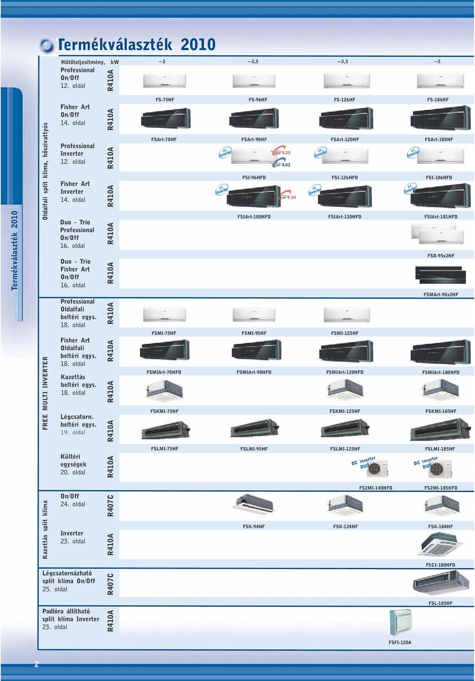 oldal R4 R4 R4 R4 R4 FS5HF FS6HF FS6HF FS6HF FSrt0HF FSrt0HF FSI6HF FSIrt0HF Ultra High Efficiency OP 4.25 Ultra High Efficiency EER 4.02 Ultra High Efficiency OP 4.