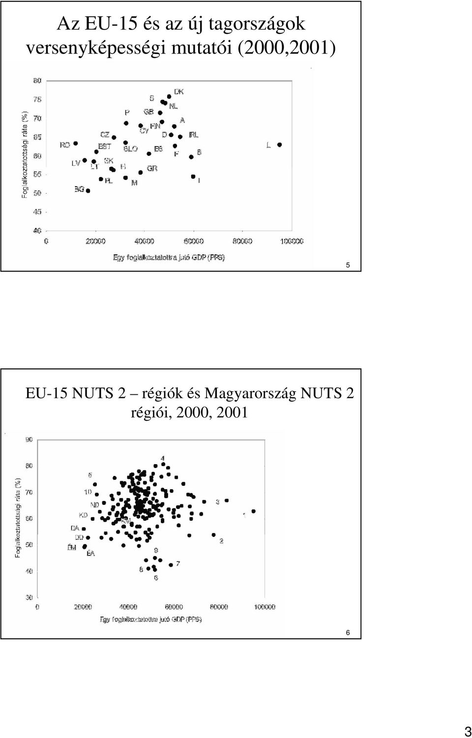 (2000,2001) 5 EU-15 NUTS 2 régiók