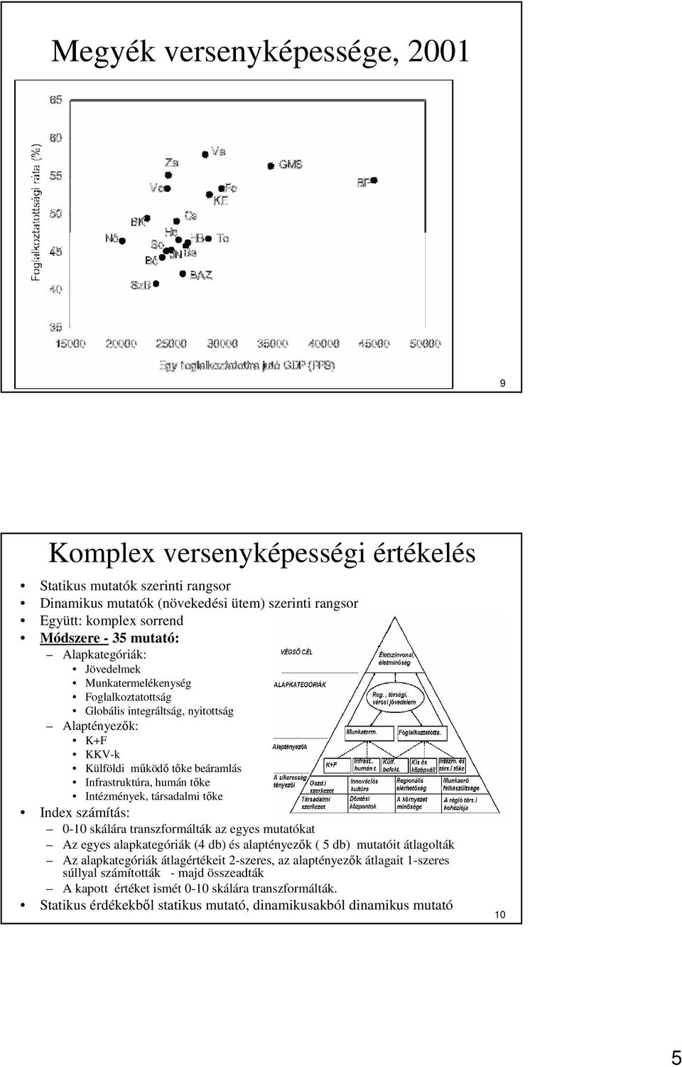 Intézmények, társadalmi tıke Index számítás: 0-10 skálára transzformálták az egyes mutatókat Az egyes alapkategóriák (4 db) és alaptényezık ( 5 db) mutatóit átlagolták Az alapkategóriák