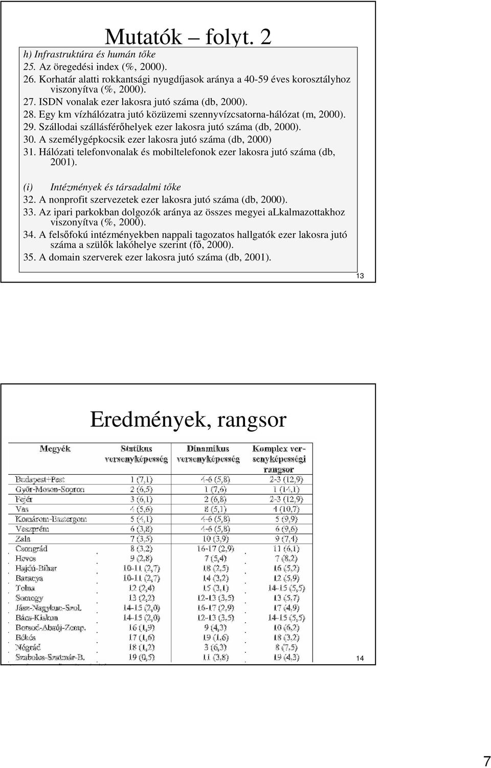 A személygépkocsik ezer lakosra jutó száma (db, 2000) 31. Hálózati telefonvonalak és mobiltelefonok ezer lakosra jutó száma (db, 2001). (i) Intézmények és társadalmi tıke 32.