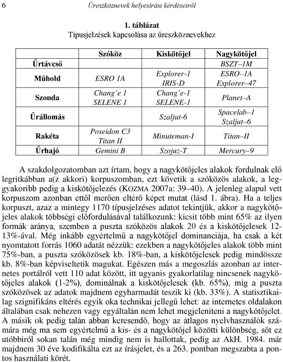 Planet A Űrállomás Szaljut-6 Spacelab 1 Szaljut 6 Rakéta Poseidon C3 Titan II Minuteman-I Titan II Űrhajó Gemini B Szojuz-T Mercury 9 A szakdolgozatomban azt írtam, hogy a nagykötőjeles alakok