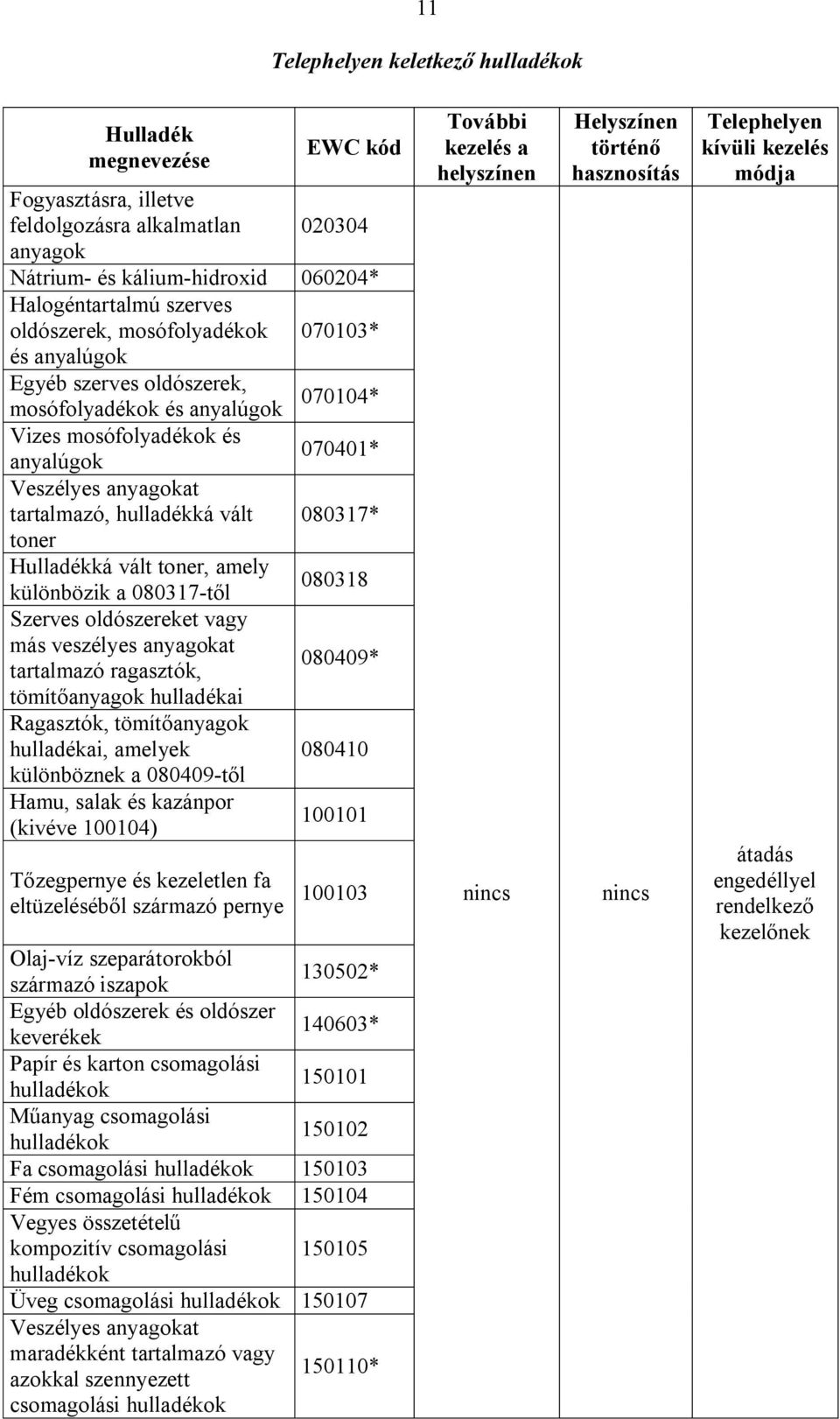 toner Hulladékká vált toner, amely 080318 különbözik a 080317-től Szerves oldószereket vagy más veszélyes anyagokat 080409* tartalmazó ragasztók, tömítőanyagok hulladékai Ragasztók, tömítőanyagok