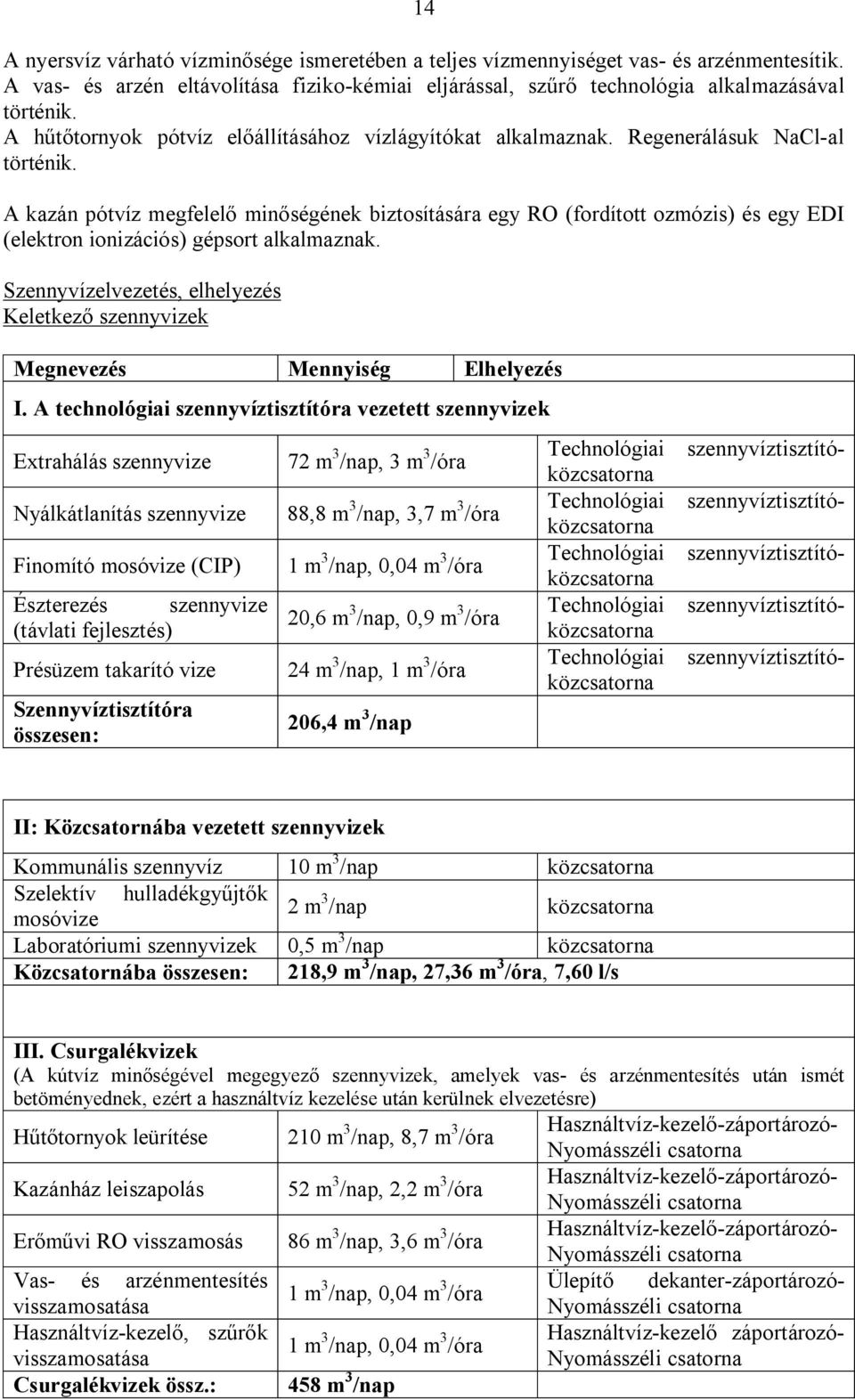 A kazán pótvíz megfelelő minőségének biztosítására egy RO (fordított ozmózis) és egy EDI (elektron ionizációs) gépsort alkalmaznak.