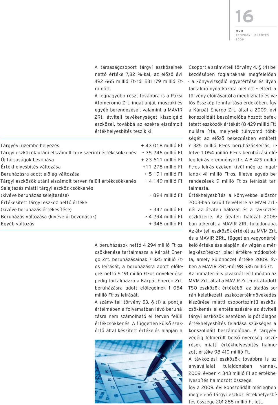 Tárgyévi üzembe helyezés + 43 018 millió Ft Tárgyi eszközök utáni elszámolt terv szerinti értékcsökkenés - 35 246 millió Ft Új társaságok bevonása + 23 611 millió Ft Értékhelyesbítés változása +11