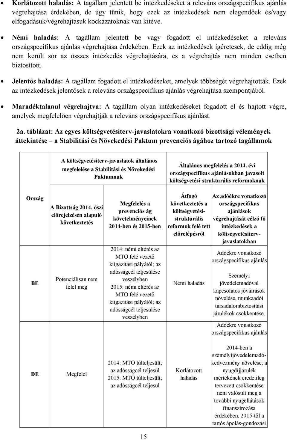 Ezek az intézkedések ígéretesek, de eddig még nem került sor az összes intézkedés végrehajtására, és a végrehajtás nem minden esetben biztosított.