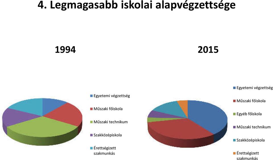 technikum Szakközépiskola Érettségizett szakmunkás Műszaki