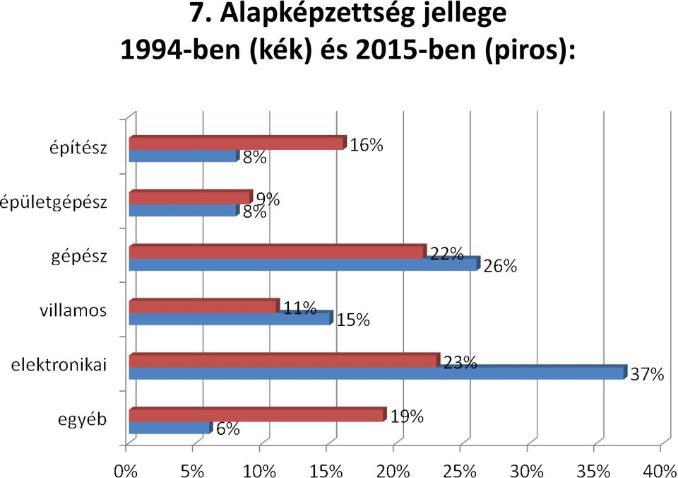 jellege