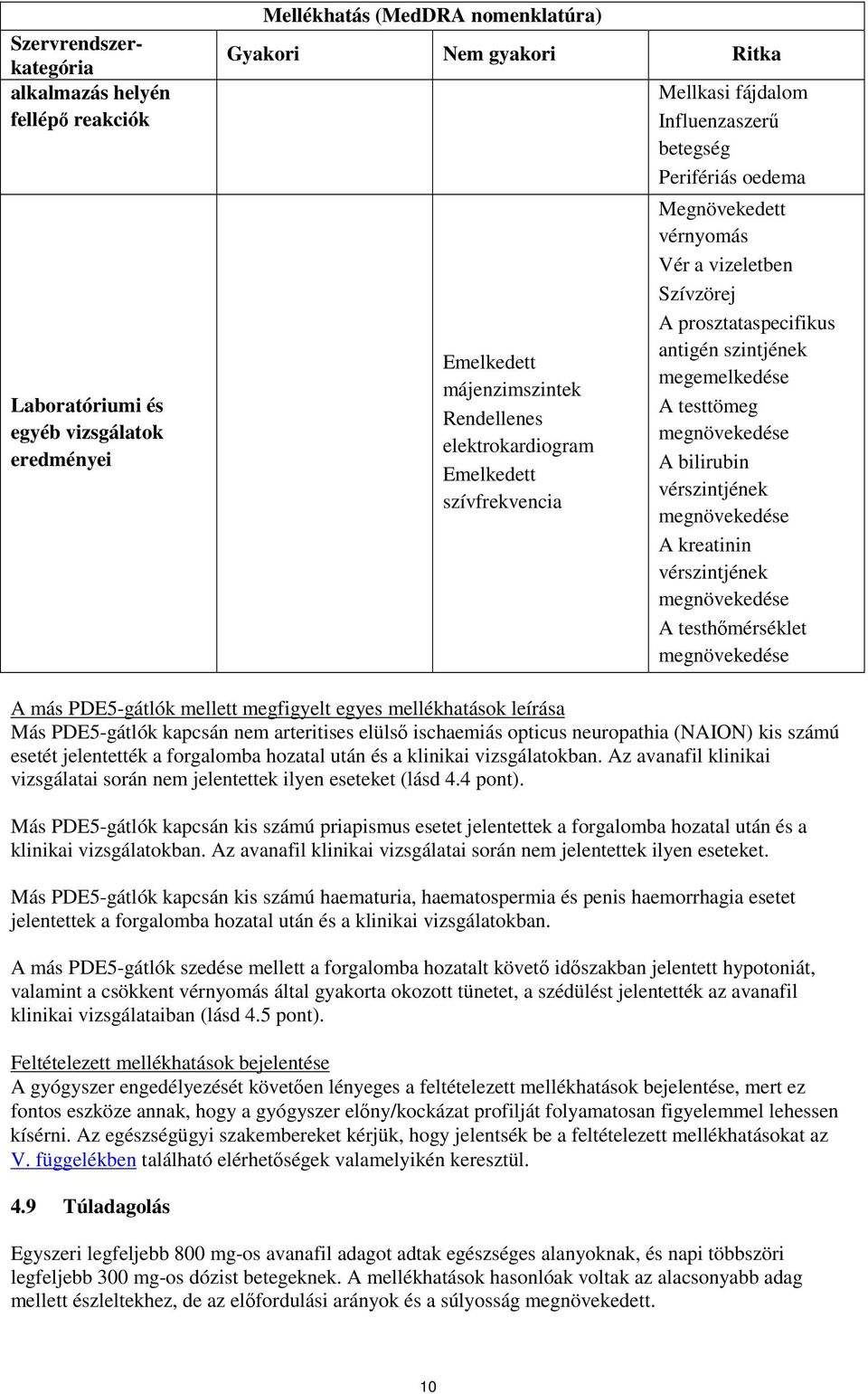 szintjének megemelkedése A testtömeg megnövekedése A bilirubin vérszintjének megnövekedése A kreatinin vérszintjének megnövekedése A testhőmérséklet megnövekedése A más PDE5-gátlók mellett megfigyelt