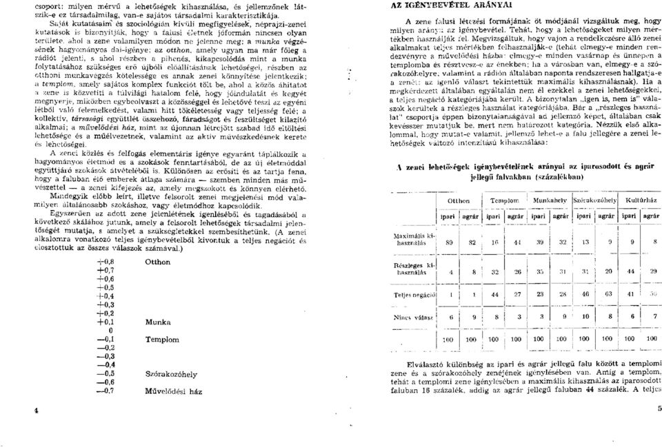 munka végzésének hagyományos dal-igénye; az otthon, amely ugyan ma már főleg a rádiót jelenti, s ahol részben a pihenés, kikapcsolódás mint a munka folytatásához szükséges erő újbóli előállításának