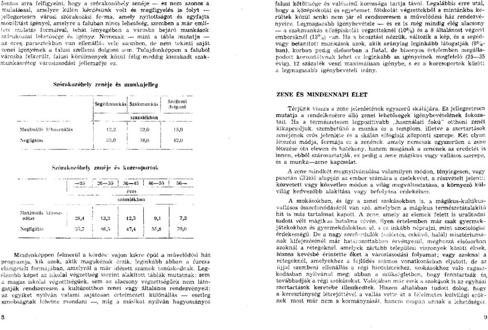 Nemcsak mint a tábla mutatja az öreg parasztokban van ellenállás vele szemben, de nem tekinti saját zenei igényének a falusi szellemi dolgozó sem.