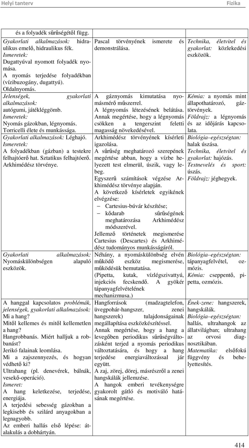 A folyadékban (gázban) a testekre felhajtóerő hat. Sztatikus felhajtóerő. Arkhimédész törvénye. Gyakorlati Nyomáskülönbségen eszközök.