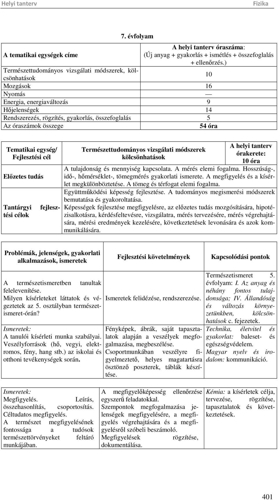 óra Tematikai egység/ Fejlesztési cél Előzetes tudás fejlesz- Tantárgyi tési célok Természettudományos vizsgálati módszerek kölcsönhatások A helyi tanterv órakerete: 10 óra A tulajdonság és mennyiség