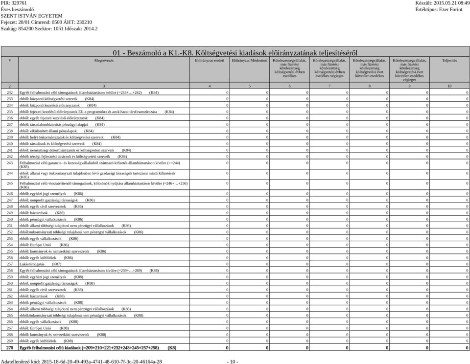 Kötelezettségvállalás, más fizetési kötelezettség költségvetési évben esedékes végleges Kötelezettségvállalás, más fizetési kötelezettség költségvetési évet követően esedékes Kötelezettségvállalás,