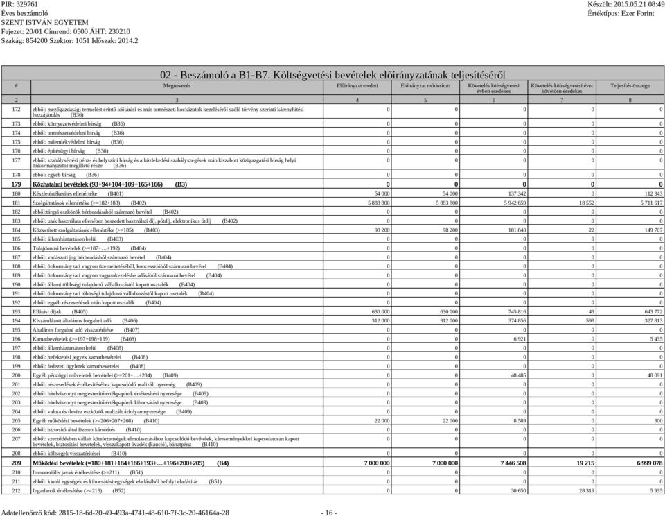 3 4 5 6 7 8 172 ebből: mezőgazdasági termelést érintő időjárási és más természeti kockázatok kezeléséről szóló törvény szerinti kárenyhítési hozzájárulás (B36) Teljesítés összege 0 0 0 0 0 173 ebből: