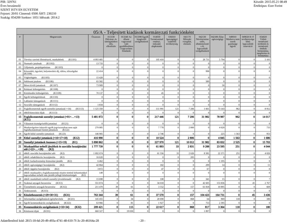 Állategészségügy 049010 Máshova nem sorolt gazdasági ügyek 049020 K+F e khez kapcsolódó innováció 054020 Védett természeti területek és természeti értékek bemutatása, megőrzése és fenntartása 01