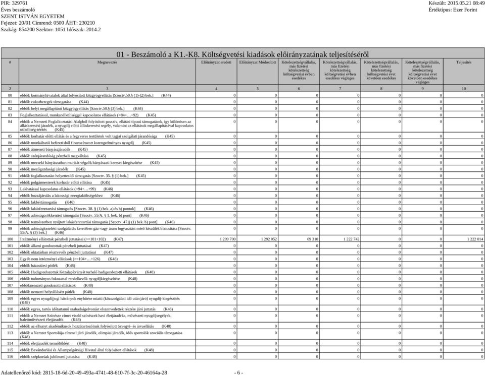 Kötelezettségvállalás, más fizetési kötelezettség költségvetési évben esedékes végleges Kötelezettségvállalás, más fizetési kötelezettség költségvetési évet követően esedékes Kötelezettségvállalás,