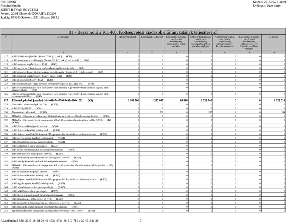 Kötelezettségvállalás, más fizetési kötelezettség költségvetési évben esedékes végleges Kötelezettségvállalás, más fizetési kötelezettség költségvetési évet követően esedékes Kötelezettségvállalás,