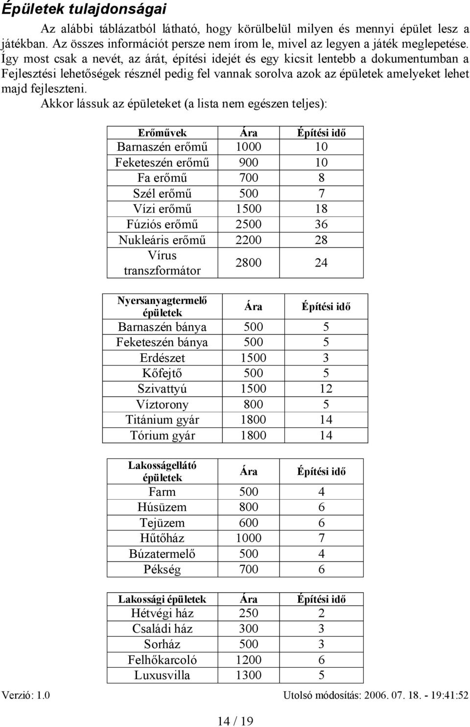 Akkor lássuk az épületeket (a lista nem egészen teljes): Er vek Ára Építési id Barnaszén er 1000 10 Feketeszén er 900 10 Fa er 700 8 Szél er 500 7 Vízi er 1500 18 Fúziós er 2500 36 Nukleáris er 2200