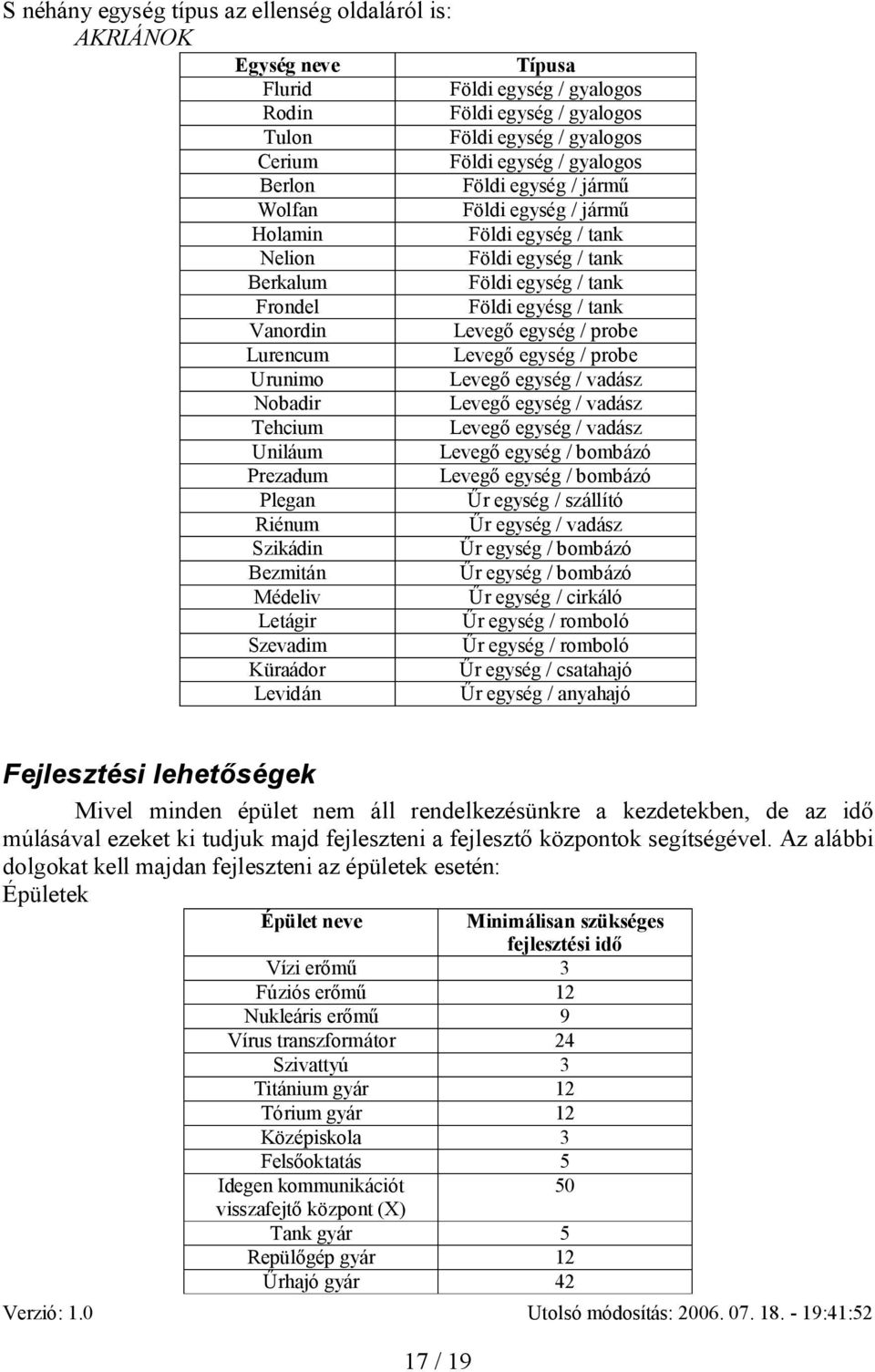 Lurencum Leveg egység / probe Urunimo Leveg egység / vadász Nobadir Leveg egység / vadász Tehcium Leveg egység / vadász Uniláum Leveg egység / bombázó Prezadum Leveg egység / bombázó Plegan r egység