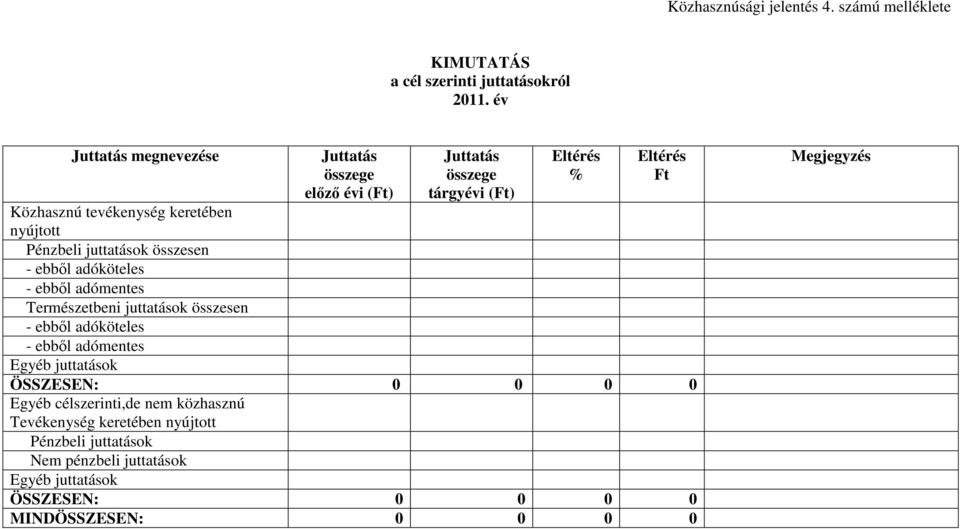 nyújtott Pénzbeli juttatások összesen - ebből adóköteles - ebből adómentes Természetbeni juttatások összesen - ebből adóköteles - ebből adómentes